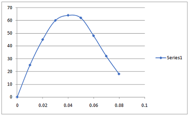 Engineering Physics Assignment1.png